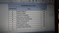 Elmar corrige número de escolas classificadas na Gincana Cidadão