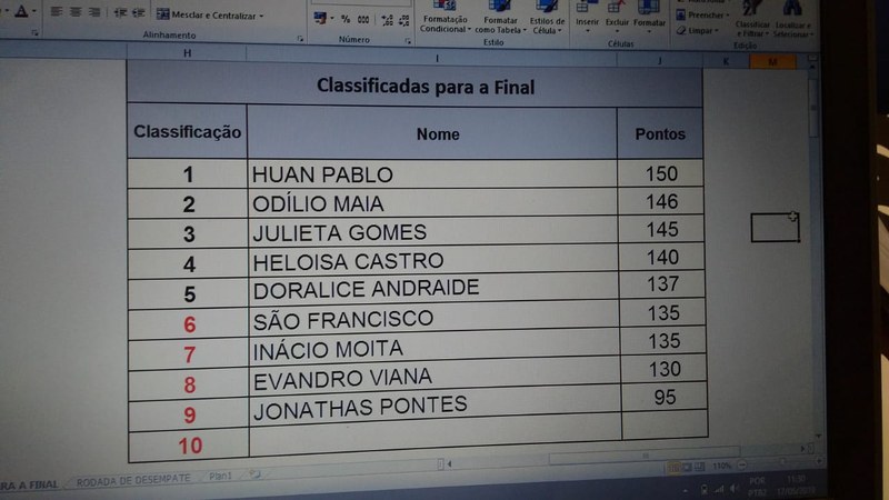 Elmar corrige número de escolas classificadas na Gincana Cidadão