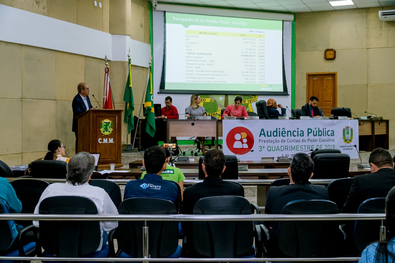 Executivo faz prestação de contas do 3º Quadrimestre de 2019 na Câmara