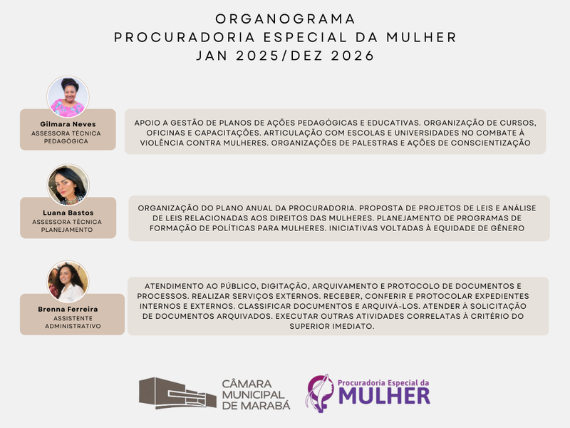 Organograma 3